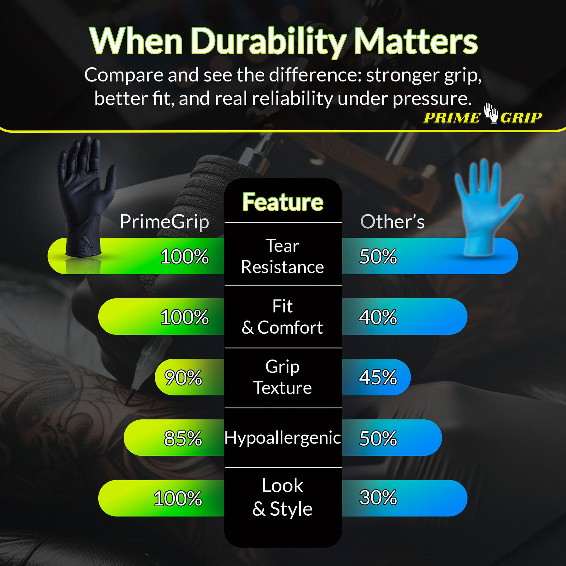 Medium Size - PrimeGrip Black Nitrile Gloves 6 Mil - Heavy Duty, Industrial Grade, Latex-Free, Powder-Free - Disposable for Mechanics, Tattoo